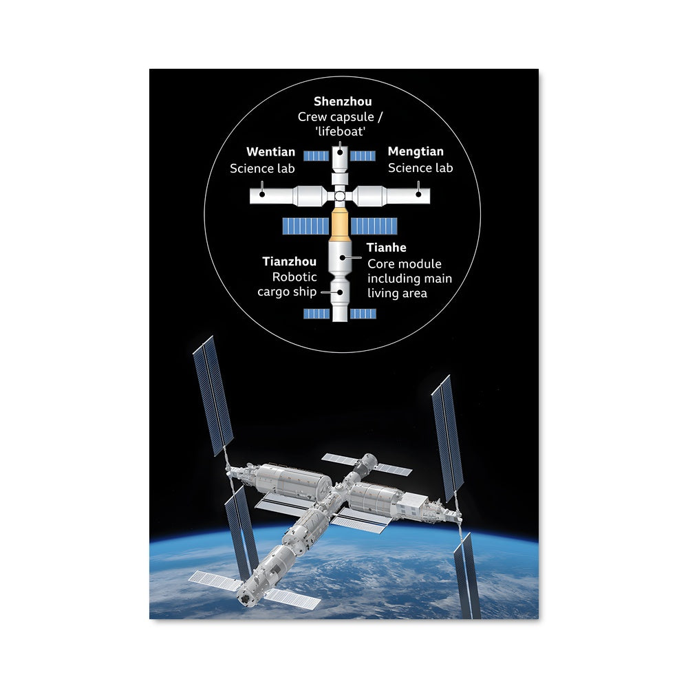 Poster Tiangong : Voyage Astral