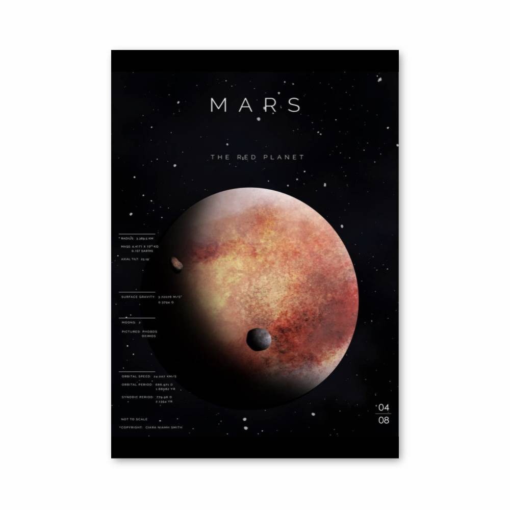 Poster La Planète Rouge