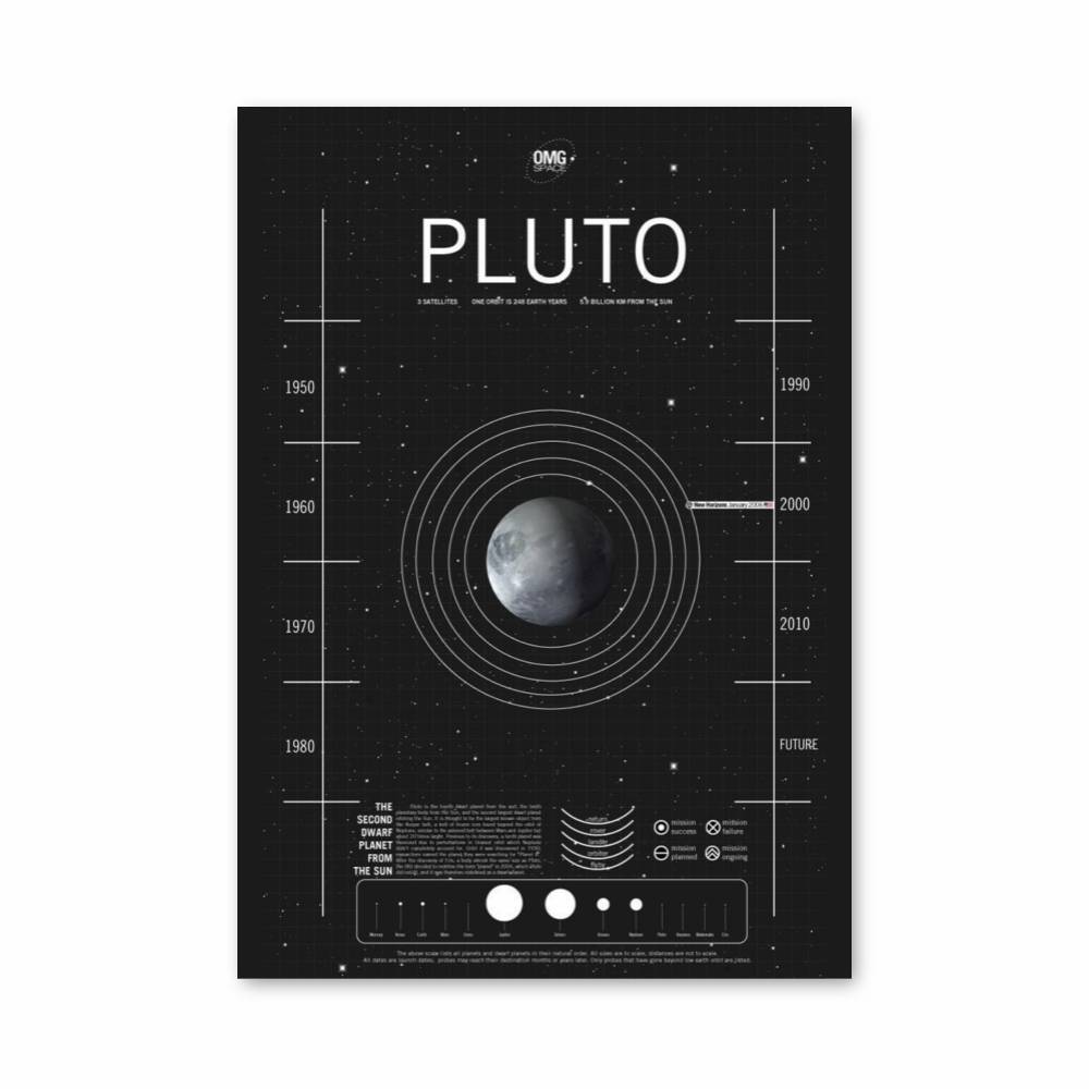 Poster Orbite Pluton