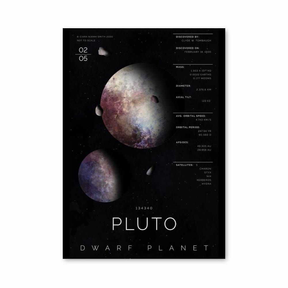Poster Planète Naine