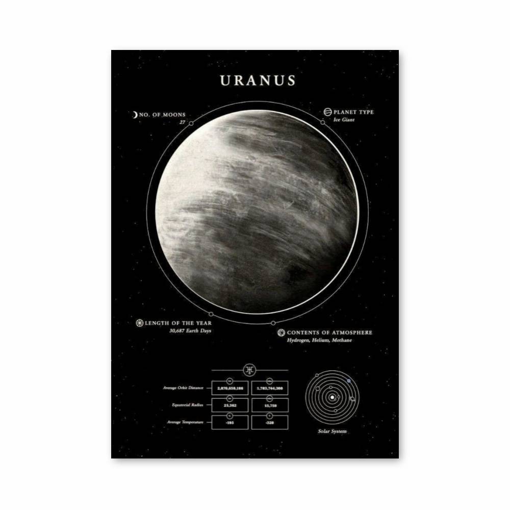 Poster Mystères d'Uranus