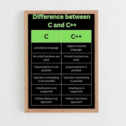 ap-c#-1 cadre Bois clair
