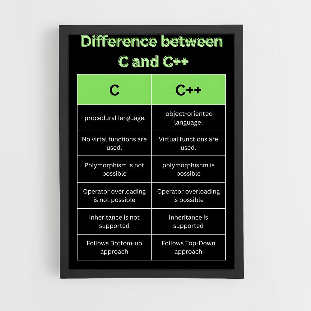 ap-c#-1 cadre Noir