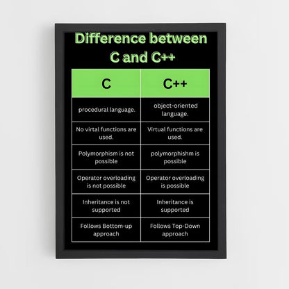 ap-c#-1 cadre Noir