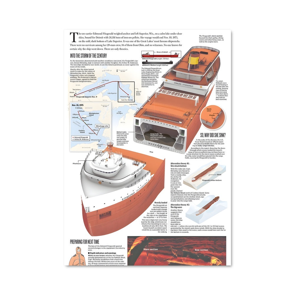 Poster Edmund fitzgerald 80454