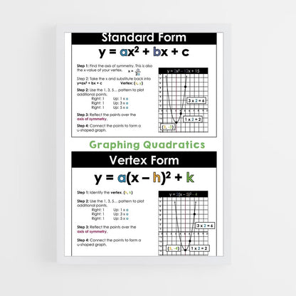 ap-graphs-2 cadre Blanc