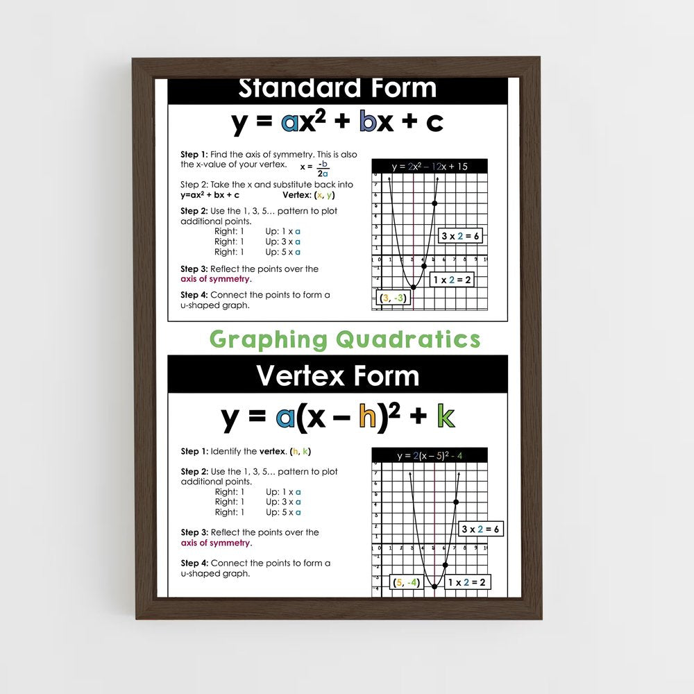 ap-graphs-2 cadre Bois foncé