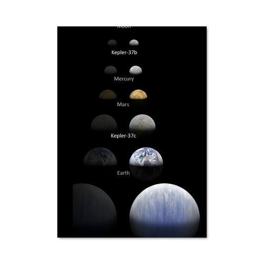Poster Kepler planets 97394