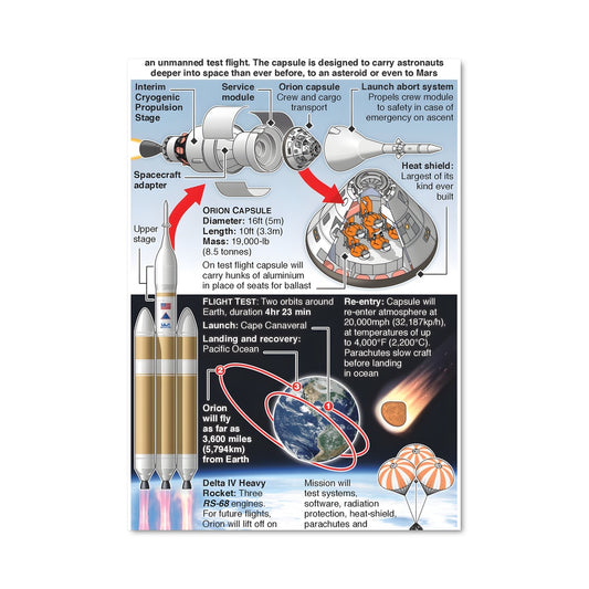 Poster Orion en Lancement