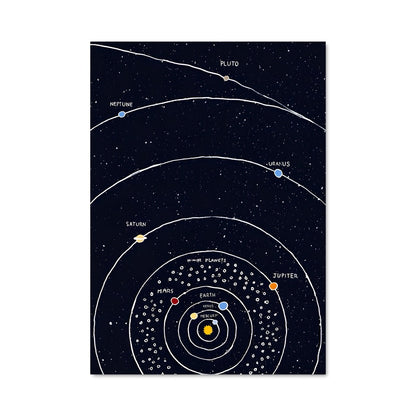 Poster Horizon Planétaire