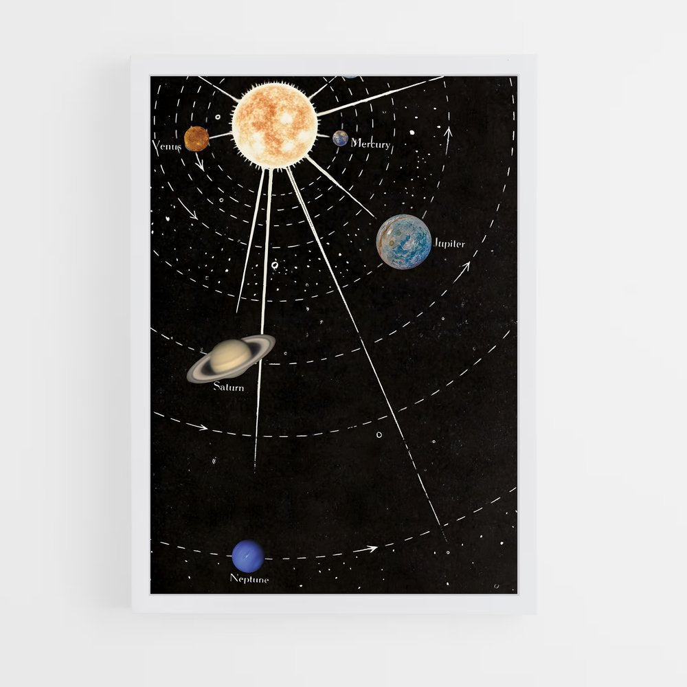 ap-solar system-8 cadre Blanc
