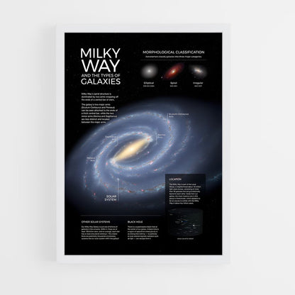 milky-way-7 cadre Blanc